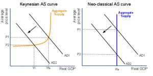 similarities between classical and keynesian economics